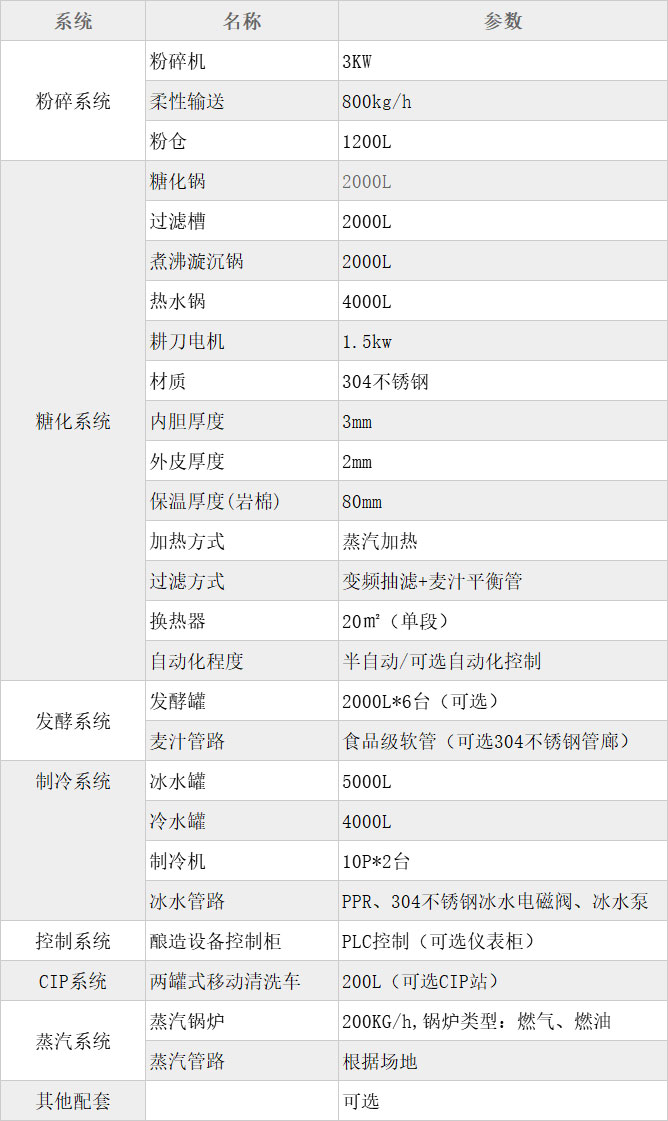 2000L两器+热水精酿啤酒酿造设备