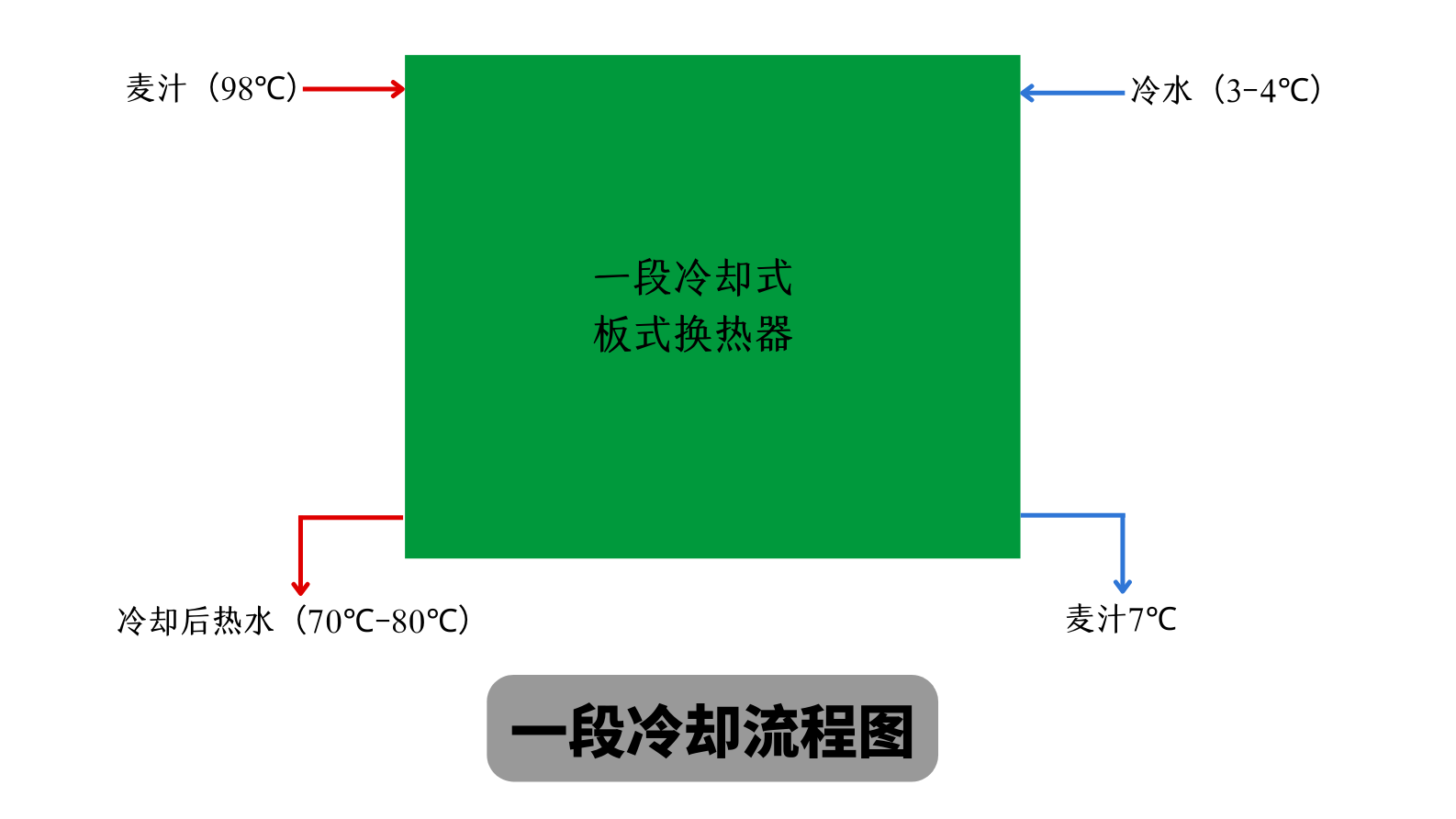 天泰一段冷却流程图